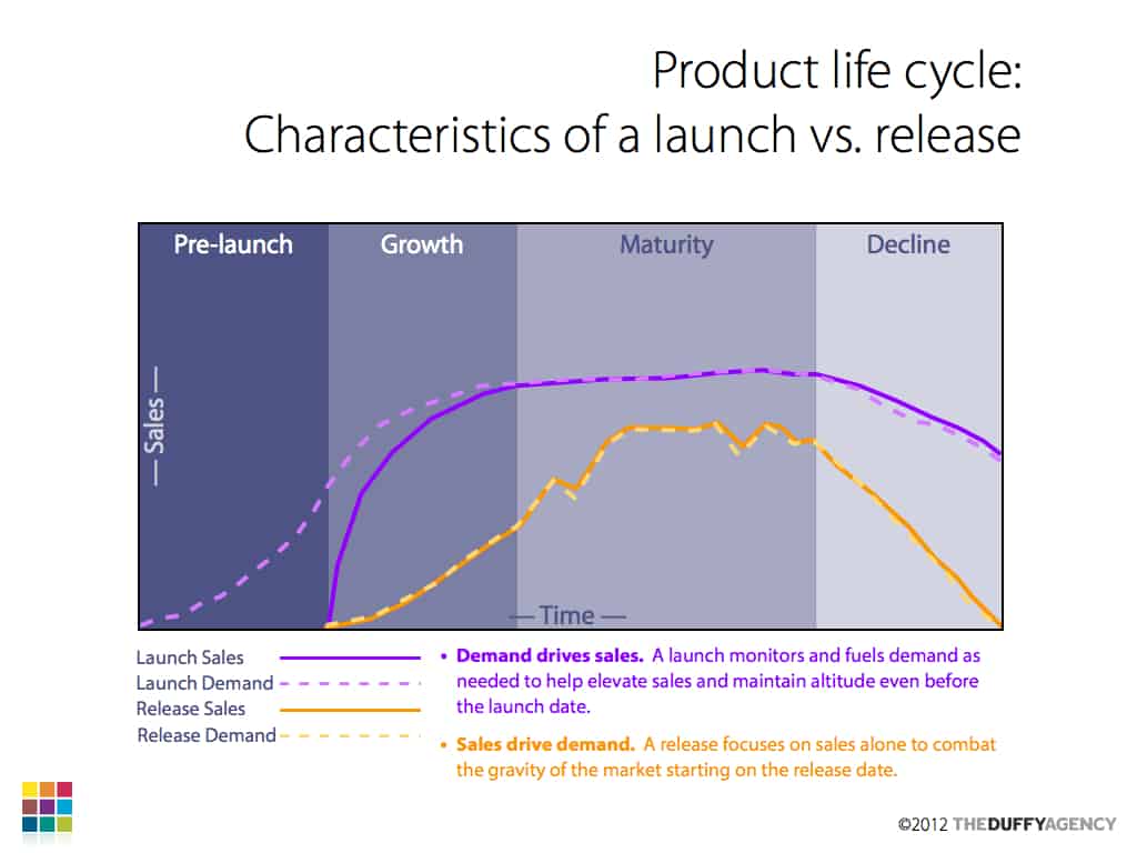 how to launch product